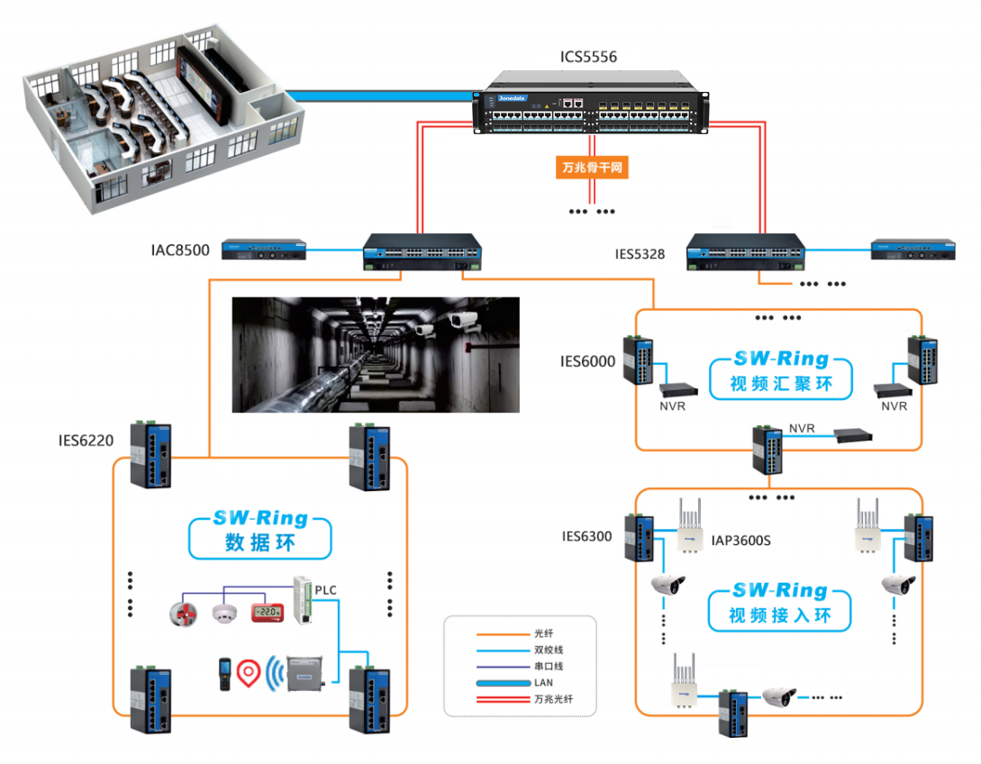综合管廊通信系统.png