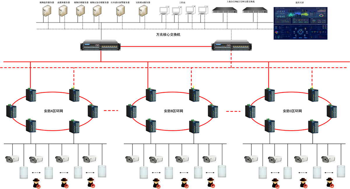 飞行区周界安防系统.png